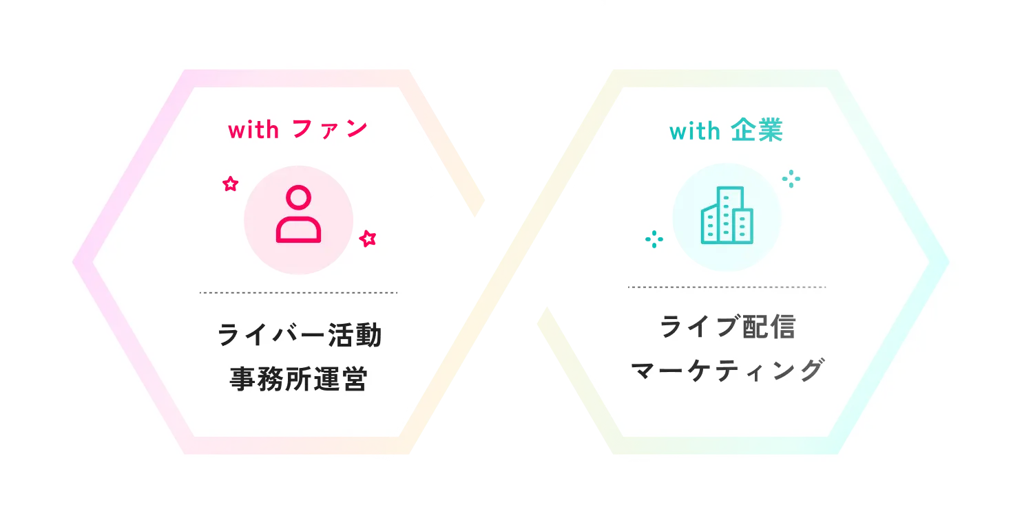 スマートスタジオが選ばれる理由のイメージ