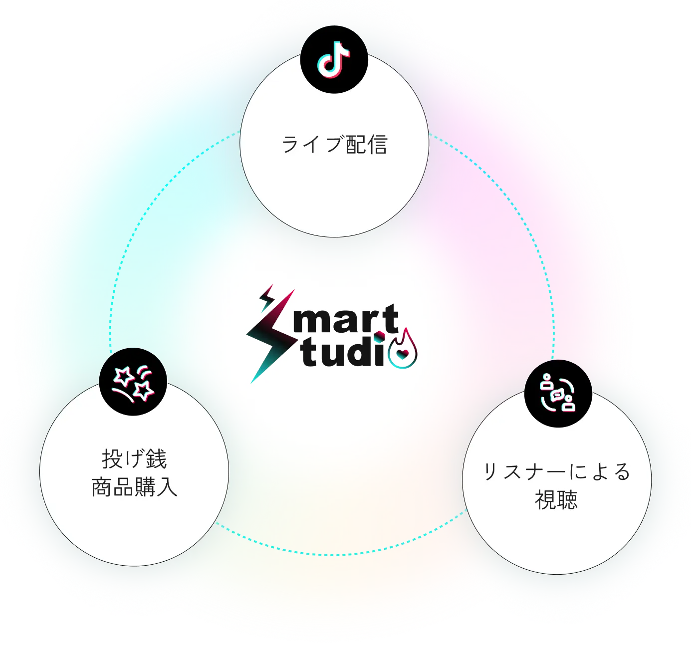 メインビジュアルのイメージ